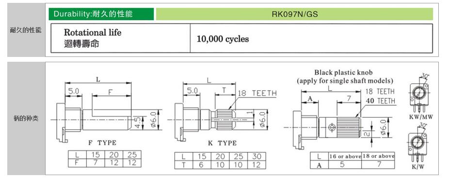 legtop rotary potentiometer 