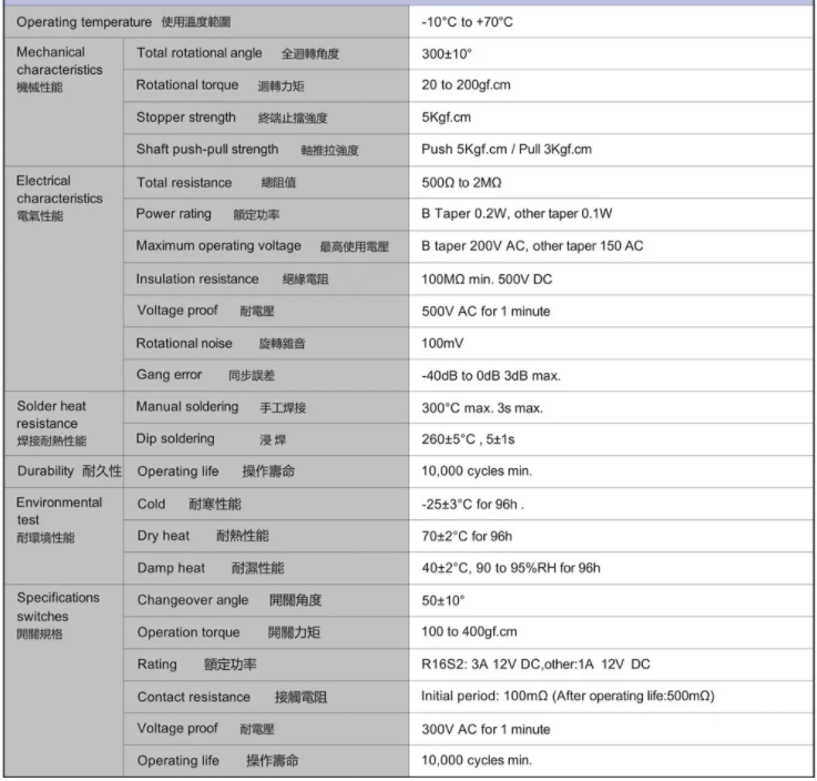 legtop RV16 potentiometer datasheet