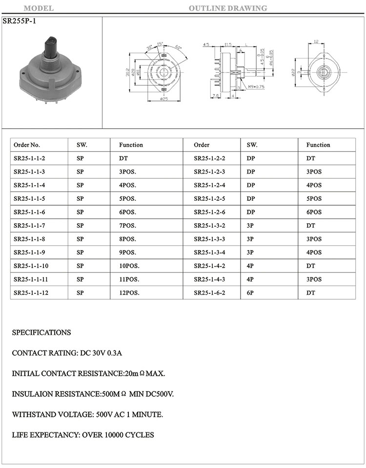 rs25 2-16 position rotary switch Manufacturer 
