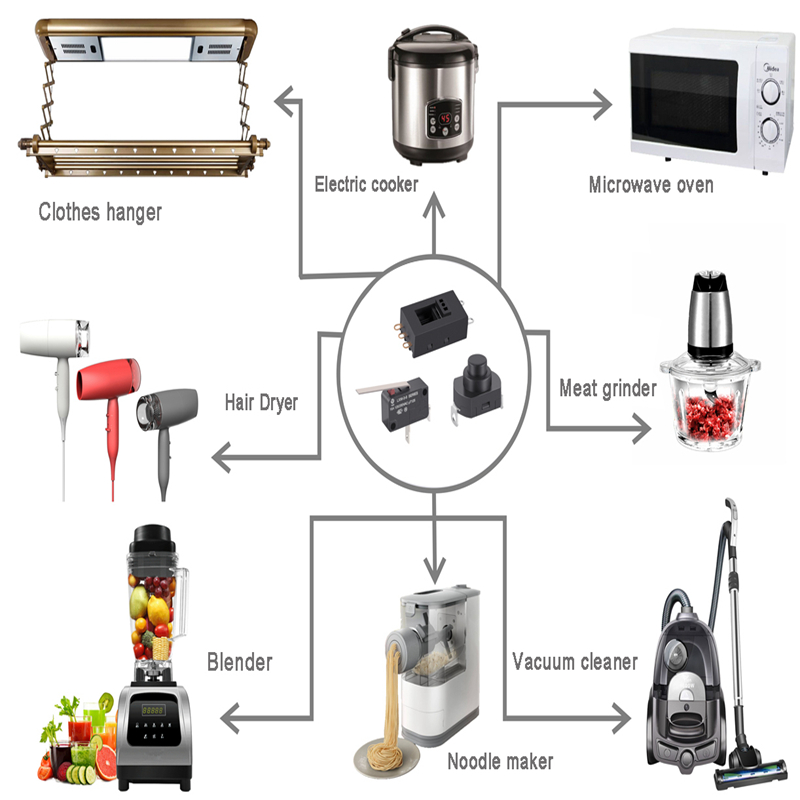 Power Switches Application