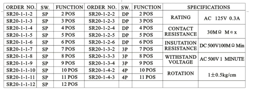 legtop SR20 rotary switch code